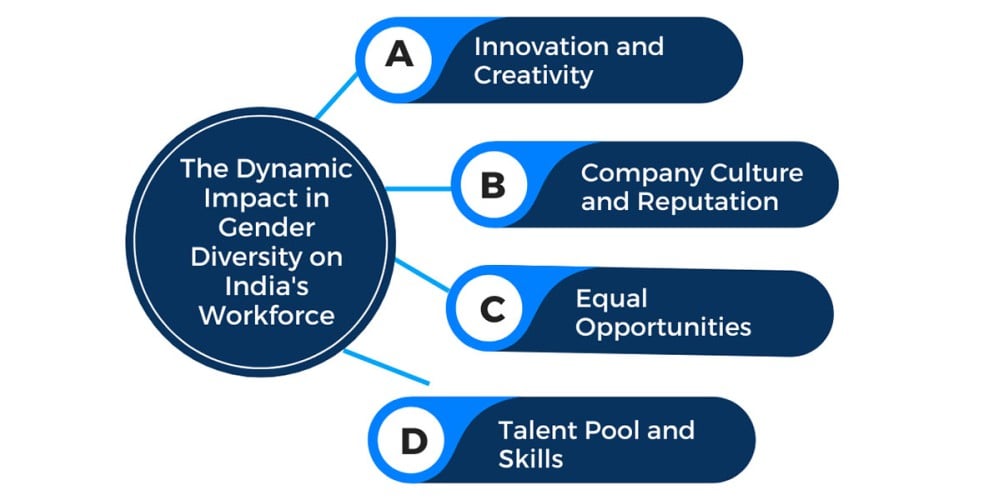 The Transformative Effects Of Gender Diversity On India's Job Market